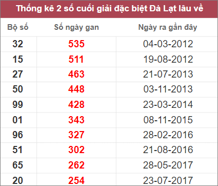 Soi cầu XSMN 23/10/2022, Dự đoán kết quả XSMN ngày 23/10/2022