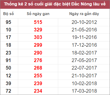 Soi cầu XSMT 22/10/2022, Dự đoán kết quả XSMT chuẩn nhất