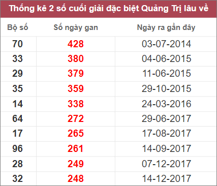 Soi cầu XSMT 20/10/2022, Dự đoán kết quả XSMT đánh là trúng
