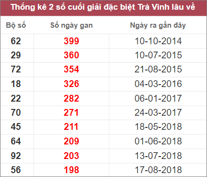 Soi cầu XSMN 21/10/2022, Dự đoán kết quả XSMN siêu chuẩn 4 Soi cầu XSMN 21/10/2022, Dự đoán kết quả XSMN siêu chuẩn