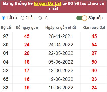 Soi cầu XSMN 16/10/2022, Dự đoán kết quả XSMN ngày 16/10/2022 4 Soi cầu XSMN 16/10/2022, Dự đoán kết quả XSMN ngày 16/10/2022