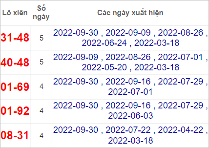 Soi cầu XSMT 7/10/2022, Dự đoán kết quả XSMT chuẩn nhất 3 Soi cầu XSMT 7/10/2022, Dự đoán kết quả XSMT chuẩn nhất