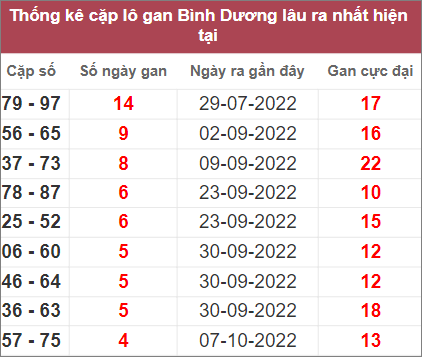 Soi cầu XSMN 11/11/2022, Dự đoán kết quả XSMN siêu chuẩn 3 Soi cầu XSMN 11/11/2022, Dự đoán kết quả XSMN siêu chuẩn