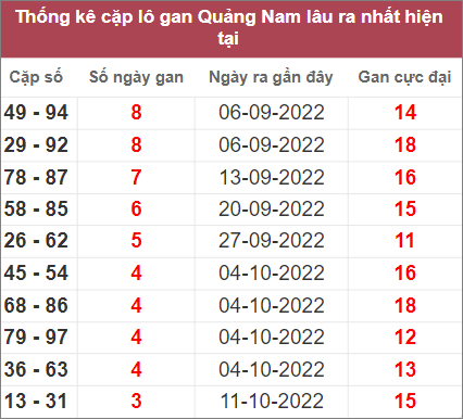 Soi cầu XSMT 8/11/2022, Dự đoán kết quả XSMT chính xác 3 Soi cầu XSMT 8/11/2022, Dự đoán kết quả XSMT chính xác