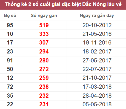 Soi cầu XSMT 19/11/2022, Dự đoán kết quả XSMT chuẩn nhất 4 Soi cầu XSMT 19/11/2022, Dự đoán kết quả XSMT chuẩn nhất