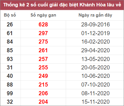 Soi cầu XSMT 16/11/2022, Dự đoán kết quả XSMT siêu trúng nhất