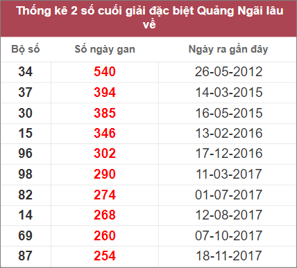 Soi cầu XSMT 19/11/2022, Dự đoán kết quả XSMT chuẩn nhất 3 Soi cầu XSMT 19/11/2022, Dự đoán kết quả XSMT chuẩn nhất