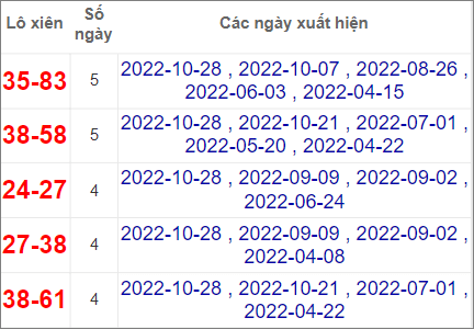 Soi cầu XSMN 4/11/2022, Dự đoán kết quả XSMN siêu chuẩn 3 Soi cầu XSMN 4/11/2022, Dự đoán kết quả XSMN siêu chuẩn