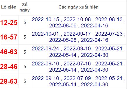 Soi cầu XSMT 5/11/2022, Dự đoán kết quả XSMT chuẩn nhất 4 Soi cầu XSMT 5/11/2022, Dự đoán kết quả XSMT chuẩn nhất