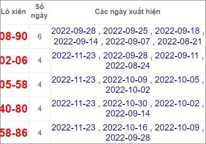 Soi cầu XSMT 30/11/2022, Dự đoán kết quả XSMT siêu trúng nhất 3 Soi cầu XSMT 30/11/2022, Dự đoán kết quả XSMT siêu trúng nhất