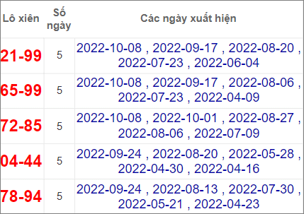 Soi cầu XSMN 5/11/2022, Dự đoán kết quả XSMN đỉnh nhất 3 Soi cầu XSMN 5/11/2022, Dự đoán kết quả XSMN đỉnh nhất