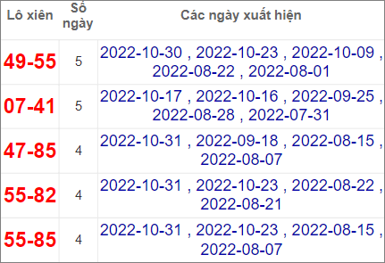 Soi cầu XSMT 6/11/2022, Dự đoán kết quả XSMT chuẩn nhất