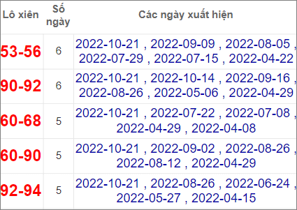 Soi cầu XSMN 4/11/2022, Dự đoán kết quả XSMN siêu chuẩn 4 Soi cầu XSMN 4/11/2022, Dự đoán kết quả XSMN siêu chuẩn