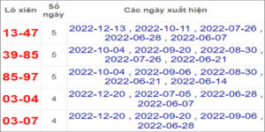 Soi cầu XSMT 27/12/2022, Dự đoán kết quả XSMT chính xác