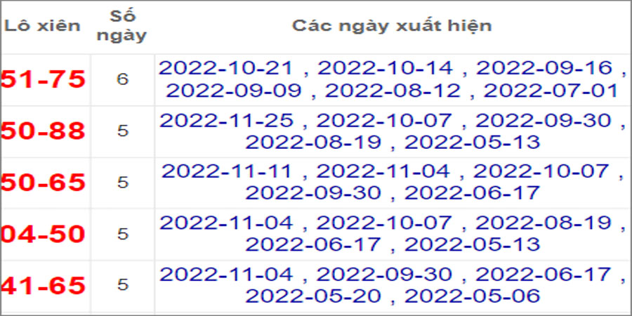 Soi cầu XSMT 2/12/2022, Dự đoán kết quả XSMT chuẩn nhất