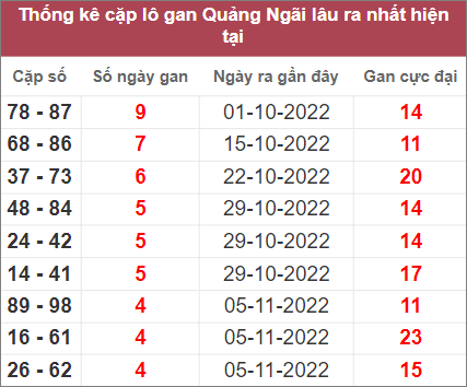 Soi cầu XSMT 10/12/2022, Dự đoán kết quả XSMT chuẩn nhất