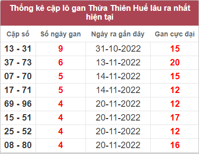 Soi cầu XSMT 5/12/2022, Dự đoán kết quả XSMT tỷ lệ trúng cao 3 Soi cầu XSMT 5/12/2022, Dự đoán kết quả XSMT tỷ lệ trúng cao