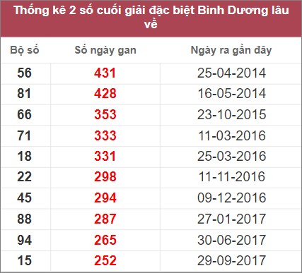 Soi cầu XSMN 16/12/2022, Dự đoán kết quả XSMN siêu chuẩn