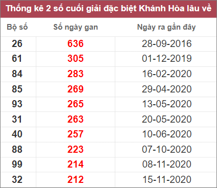 Soi cầu XSMT 14/12/2022, Dự đoán kết quả XSMT siêu trúng nhất