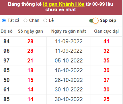 Soi cầu XSMT 21/12/2022, Dự đoán kết quả XSMT siêu trúng nhất
