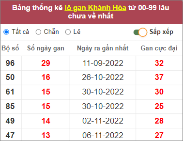 Soi cầu XSMT 25/12/2022, Dự đoán kết quả XSMT chuẩn nhất