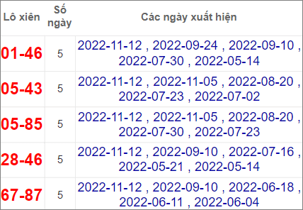 Soi cầu XSMT 3/12/2022, Dự đoán kết quả XSMT chuẩn nhất 4 Soi cầu XSMT 3/12/2022, Dự đoán kết quả XSMT chuẩn nhất