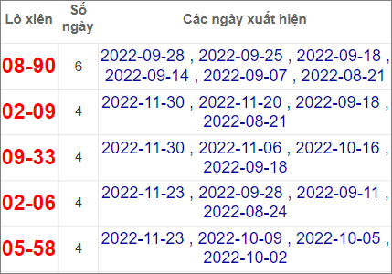 Soi cầu XSMT 4/12/2022, Dự đoán kết quả XSMT chuẩn nhất 3 Soi cầu XSMT 4/12/2022, Dự đoán kết quả XSMT chuẩn nhất