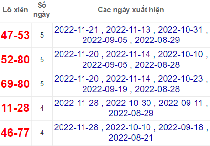Soi cầu XSMT 4/12/2022, Dự đoán kết quả XSMT chuẩn nhất 4 Soi cầu XSMT 4/12/2022, Dự đoán kết quả XSMT chuẩn nhất