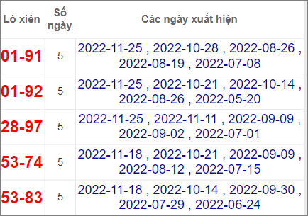 Soi cầu XSMN 2/11/2022, Dự đoán kết quả XSMN siêu chuẩn 4 Soi cầu XSMN 2/11/2022, Dự đoán kết quả XSMN siêu chuẩn