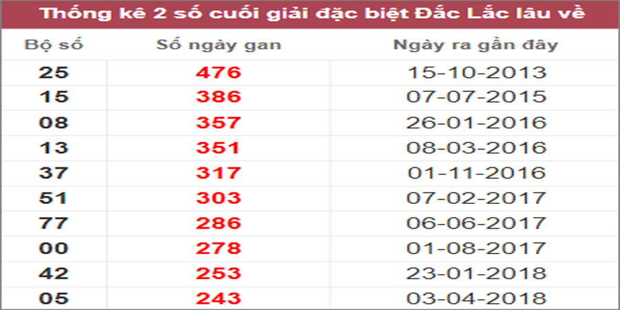 Soi cầu XSMT 10/1/2023, Dự đoán kết quả XSMT chính xác
