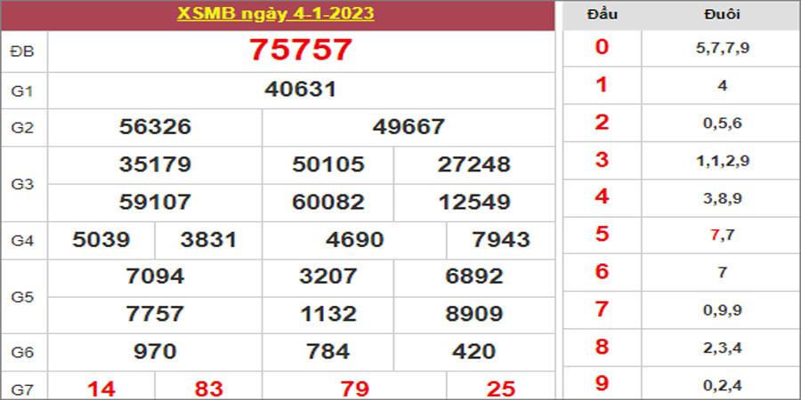 Dự đoán và Soi cầu XSMB 5/1/2023 chốt số XSMB [Dễ Trúng]
