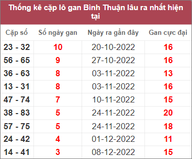 Soi cầu XSMN 5/1/2023, Dự đoán kết quả XSMN ngày 5/1/2023