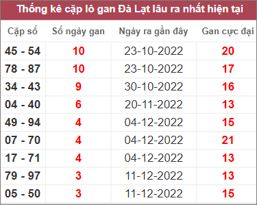 Soi cầu XSMN 8/1/2023, Dự đoán kết quả XSMN ngày 8/1/2023 4 Soi cầu XSMN 8/1/2023, Dự đoán kết quả XSMN ngày 8/1/2023