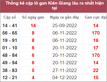 Soi cầu XSMN 8/1/2023, Dự đoán kết quả XSMN ngày 8/1/2023 3 Soi cầu XSMN 8/1/2023, Dự đoán kết quả XSMN ngày 8/1/2023