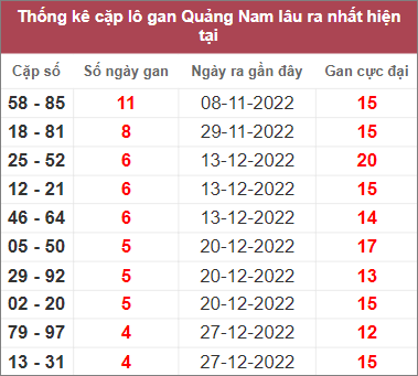 Soi cầu XSMT 31/1/2023, Dự đoán kết quả XSMT chính xác 3 Soi cầu XSMT 31/1/2023, Dự đoán kết quả XSMT chính xác
