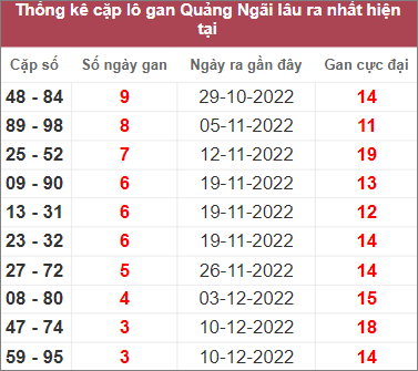 Soi cầu XSMT 7/1/2023 Dự đoán kết quả XSMT chuẩn nhất 3 Soi cầu XSMT 7/1/2023 Dự đoán kết quả XSMT chuẩn nhất