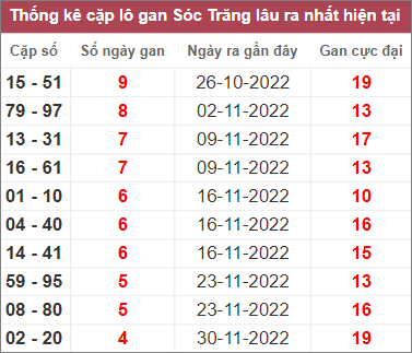 Soi cầu XSMN 4/1/2023, Dự đoán kết quả XSMN ngày 4/1/2023 4 Soi cầu XSMN 4/1/2023, Dự đoán kết quả XSMN ngày 4/1/2023