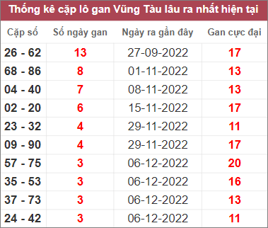 Soi cầu XSMN 3/1/2023, Dự đoán kết quả XSMN ngày 3/1/2023 3 Soi cầu XSMN 3/1/2023, Dự đoán kết quả XSMN ngày 3/1/2023