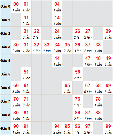 Dự đoán và Soi cầu XSMB 15/1/2023 chốt số XSMB [Đánh Là Trúng Ngay]