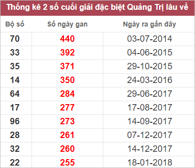 Soi cầu XSMT 11/1/2023, Dự đoán kết quả XSMT đánh là trúng 4 Soi cầu XSMT 11/1/2023, Dự đoán kết quả XSMT đánh là trúng