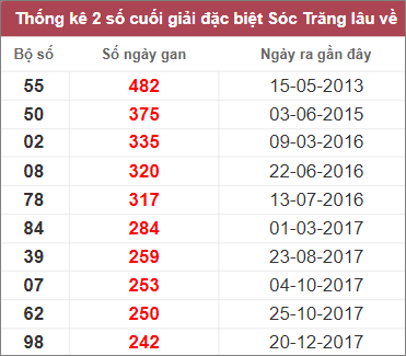 Soi cầu XSMN 11/1/2023, Dự đoán kết quả XSMN ngày 11/1/2023 4 Soi cầu XSMN 11/1/2023, Dự đoán kết quả XSMN ngày 11/1/2023