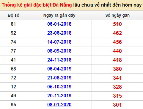 Soi cầu XSMT 14/1/2023 Dự đoán kết quả XSMT chuẩn nhất 2 Soi cầu XSMT 14/1/2023 Dự đoán kết quả XSMT chuẩn nhất