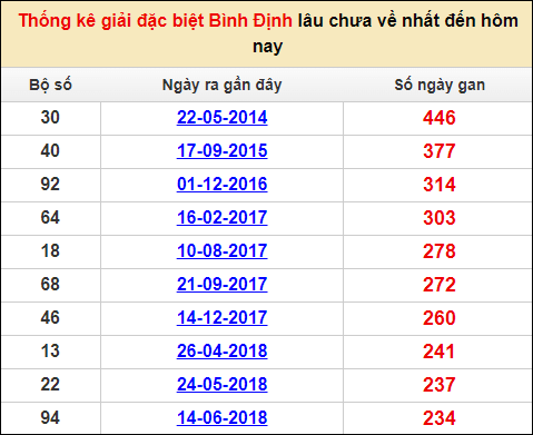 Soi cầu XSMT 12/1/2023, Dự đoán kết quả XSMT siêu trúng nhất 2 Soi cầu XSMT 12/1/2023, Dự đoán kết quả XSMT siêu trúng nhất