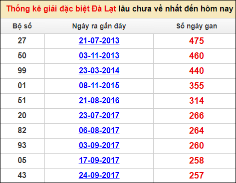 Soi cầu XSMN 15/1/2023, Dự đoán kết quả XSMN ngày 15/1/2023 4 Soi cầu XSMN 15/1/2023, Dự đoán kết quả XSMN ngày 15/1/2023