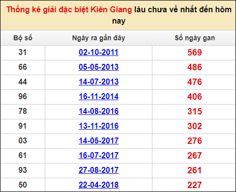 Soi cầu XSMN 15/1/2023, Dự đoán kết quả XSMN ngày 15/1/2023 3 Soi cầu XSMN 15/1/2023, Dự đoán kết quả XSMN ngày 15/1/2023