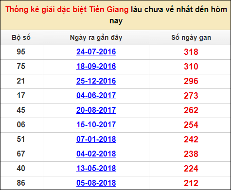 Soi cầu XSMN 15/1/2023, Dự đoán kết quả XSMN ngày 15/1/2023 2 Soi cầu XSMN 15/1/2023, Dự đoán kết quả XSMN ngày 15/1/2023