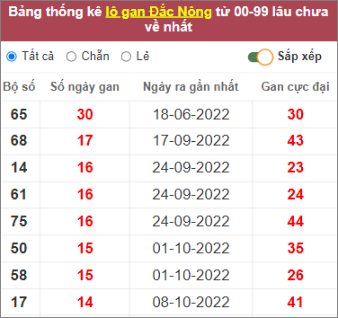 Soi cầu XSMT 21/1/2023 Dự đoán kết quả XSMT chuẩn nhất