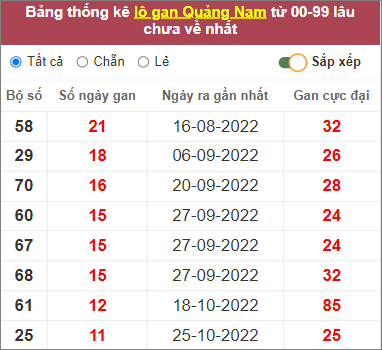 Soi cầu XSMT 17/1/2023, Dự đoán kết quả XSMT chính xác 3 Soi cầu XSMT 17/1/2023, Dự đoán kết quả XSMT chính xác