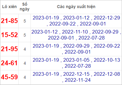 Soi cầu XSMN 26/1/2023, Dự đoán kết quả XSMN ngày 26/1/2023