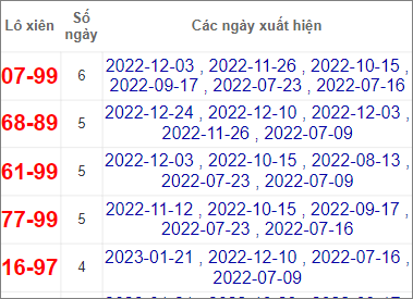 Soi cầu XSMN 28/1/2023, Dự đoán kết quả XSMN đỉnh nhất 4 Soi cầu XSMN 28/1/2023, Dự đoán kết quả XSMN đỉnh nhất